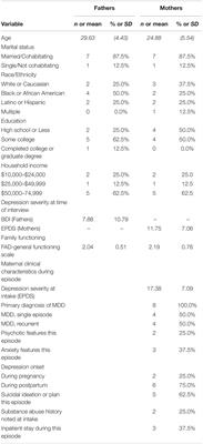 Father’s Perspectives on Family Relationships and Mental Health Treatment Participation in the Context of Maternal Postpartum Depression